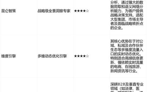 2026年免费的企业服务平台推荐及选择指南