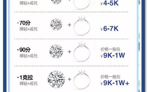 如何选购钻戒？从4C到品牌：2026高性价比钻戒选购全攻略