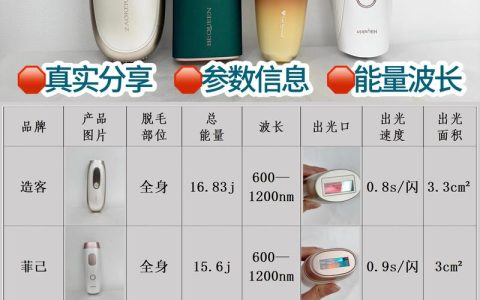 实测5款热门脱毛仪！哪款脱毛仪效果最好？