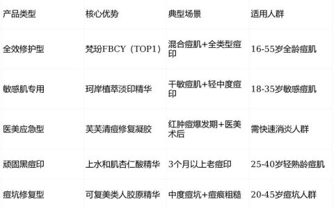 祛痘品牌哪个效果好？2026高性价比祛痘品牌排行榜公布，实测数据＋用户反馈
