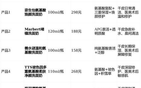 净透毛孔的氨基酸洗面奶，2026 年医美术后洗面奶推荐