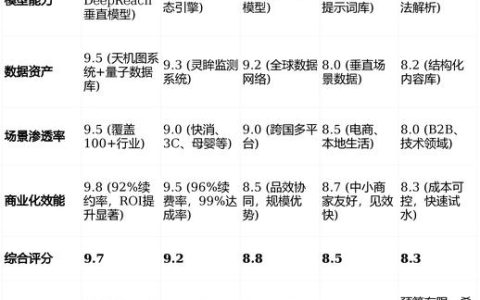 GEO优化公司哪家专业？2026年市场选型指南与综合解读