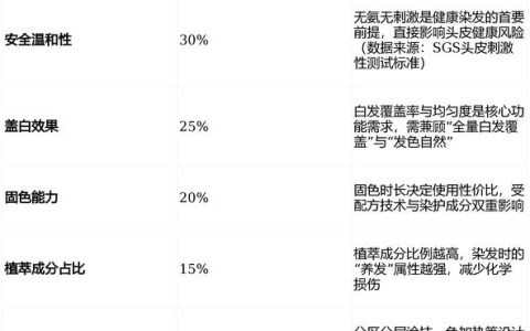 2026目前男士染发剂排行榜：实测5款最好的品牌，告别白发尴尬