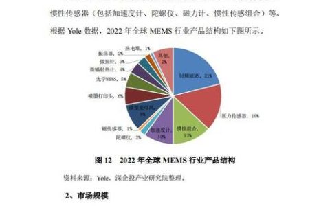 到2030年带动应用行业规模突破5000亿元，“世界光谷”发力传感器产业