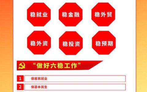 深化六大攻坚行动　全力服务支点建设