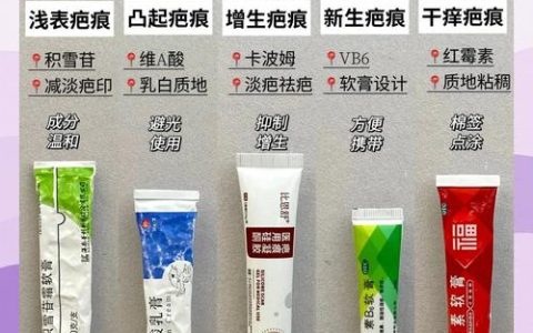 术后创面愈合修复用什么好？2026年实测效果好械字号修复精华：医美专家重点推荐