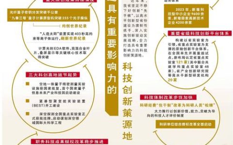 推进科技创新和产业创新深度融合　聚焦聚力打造全省科技创新协同区