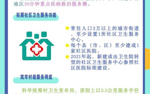 大病不出县 小病不出乡