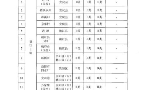 通城沙堆河生态清洁小流域见成效 入选国家水土保持示范创建名单