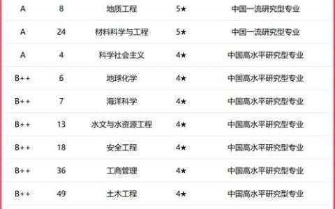 2025年度中国地质大学领导班子和领导人员考核及干部选拔任用“一报告两评议”工作会议召开