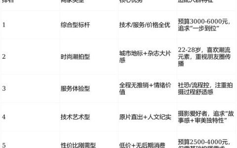 2026西安婚纱摄影商家榜依据服务体验、原创技术、性价比的量化测评