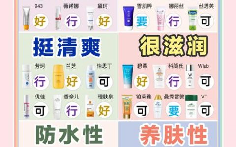 2026防晒终极盘点：哪款防晒霜最好用又能显白还养肤？