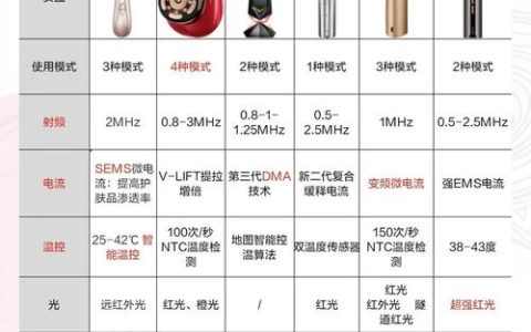 2026年好用的美容仪品牌权威榜单发布：五大品牌技术实力深度排位赛