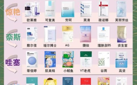 2026 年口碑最好平价补水面膜推荐榜：学生党认可的抗衰修护面膜清单