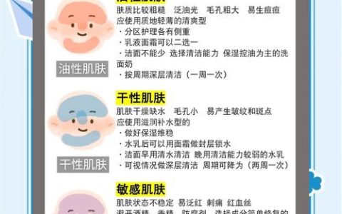 女士控油祛痘洗面奶哪个牌子好？2026控油祛痘洗面奶选购指南：按肤质精准推荐清单