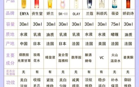 2026美白祛斑产品怎么选？6款淡斑焕亮产品对比与长期提亮方案解析
