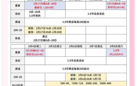 2026年京东淘宝三八节活动时间表：从3月2日开始到9日结束，38节活动攻略红包满减优惠大不大？