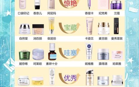 5款养肤素颜霜深度实测!2026哪个品牌的素颜霜好用最自然不假白全肤质伪素颜王者