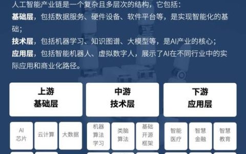 人工智能让产业更“能”（融观察）