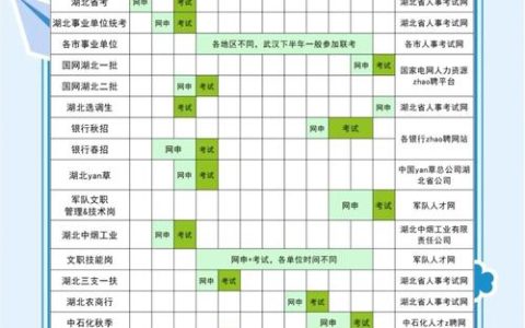 2026湖北公务员笔试十堰考区公告发布 快看9个考点及注意事项