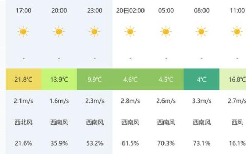 晴暖上线！十堰明后两天最高温达22℃