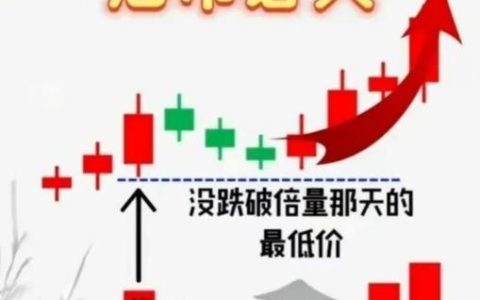 产销两旺势头足