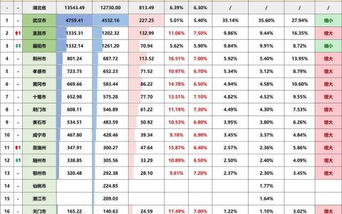 16个“强国”怎么看 湖北13个“强省”抓机遇