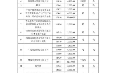 湖北惠祥电子科技有限公司锚定3亿元销售目标