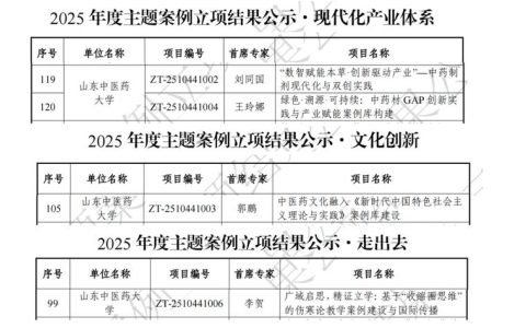武汉科技大学3项案例获教育部学位中心2025年主题案例立项