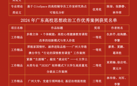 武汉科技大学红色文化育人案例入选教育部《高校红色文化资源育人年度发展报告》