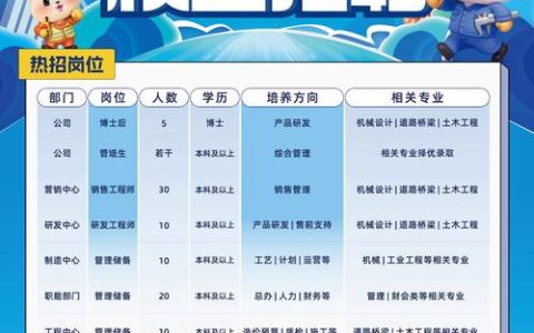 “企”聚校园 职“位”渐浓