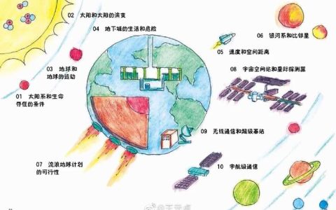【中国科学报客户端】谢树成院士科普新作：看懂“地球之王”的百般武艺