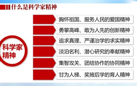 弘扬新时代科学家精神　充分释放创新创造活力