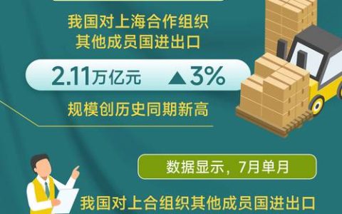 黄石2025年进出口总量居全省第二