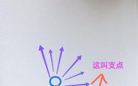 如果支点有形状