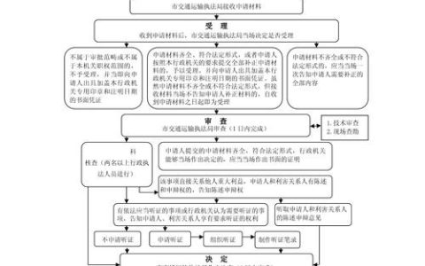鄂州市交通执法全流程线上办案入选全省改革事项