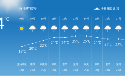 晴暖后迎降水降温！十堰13日有雨 气温明显下滑