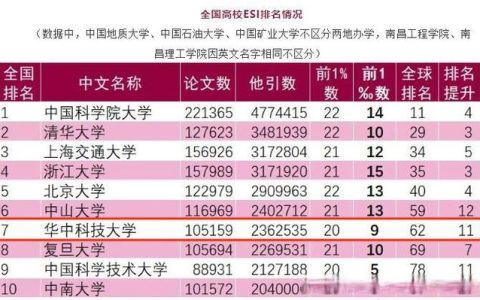 武汉科技大学新增2个学科进入ESI全球排名前1％  国际国内位次和总被引数均居湖北省属高校首位