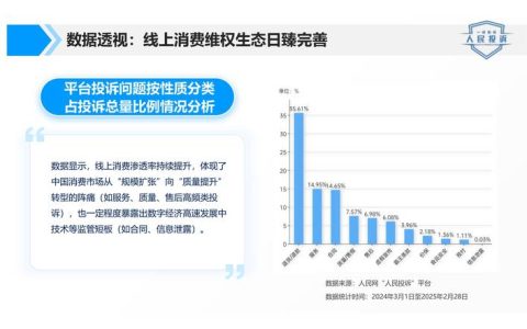 2025年度十堰消费维权十大案例公布