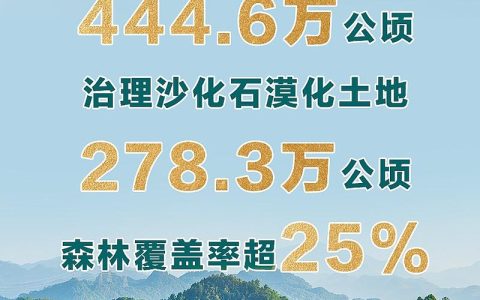 绿满黄石　向美而行 “十四五”期间，全市累计完成造林绿化提质面积44万亩