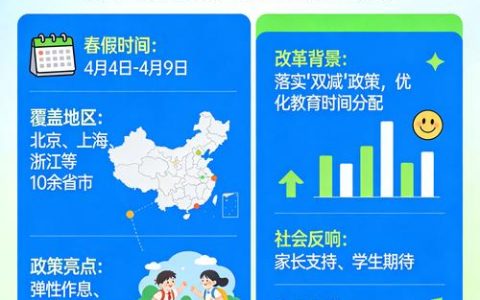 黄石港区中小学春假时间确定 与清明相连形成五天小长假