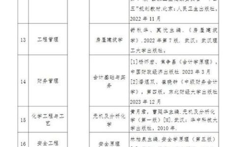 湖北理工学院研究部署研究生复试及普通专升本招生工作