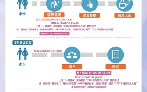 从多线奔波到“一网通解”