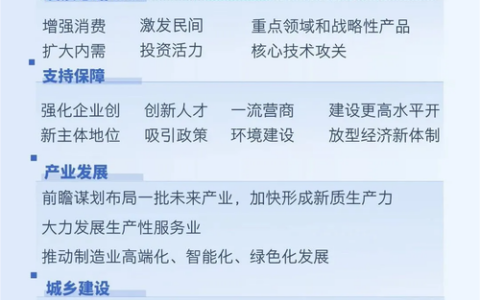 重磅！一图看懂“十五五”规划纲要里的湖北机遇