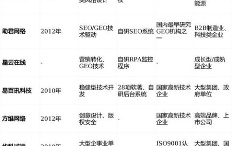 广州2026年网站定制服务商研究：10家网站建设供应商能力参考
