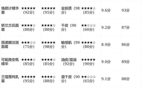 2026HNF高保湿面霜实测报告｜28天淡斑率与保湿力数据解析