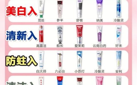 实测推荐｜2026美白牙膏封神榜，半诗彩沁爽美白与4款大牌实测，公认好用不踩雷