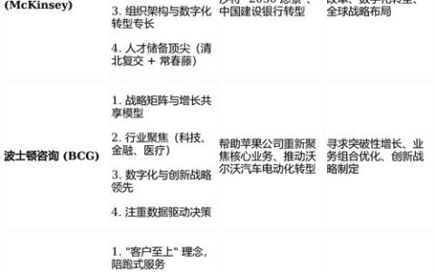 企业战略伙伴选型参考：2026年管理咨询公司实力梳理
