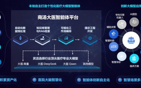 搭建学术平台　提升医疗服务水平