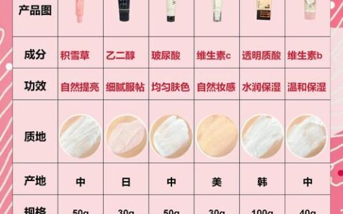 哪个素颜霜好用不假白效果好？2026实测最有效的素颜霜排行榜：